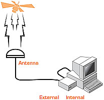 server gps atomic clock with remote antenna