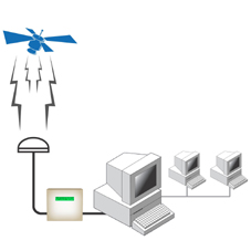 computer atomic clock