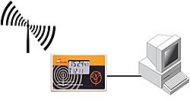 atomic clocks for computer timing