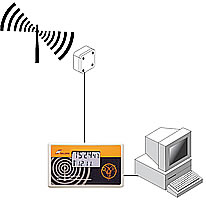 ts-700 atomic clock