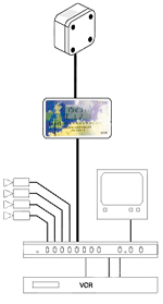 cctv time synchronisation stamper master