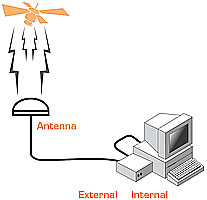 linux time server