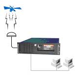 rack mount gps ntp server