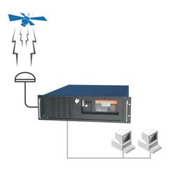 network time server