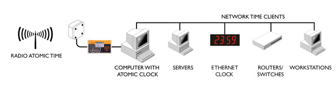 ntp server